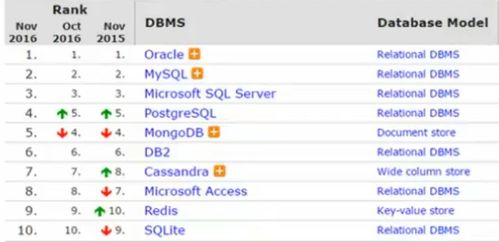 MySQL之基本概念 一 zzq的博客 CSDN博客