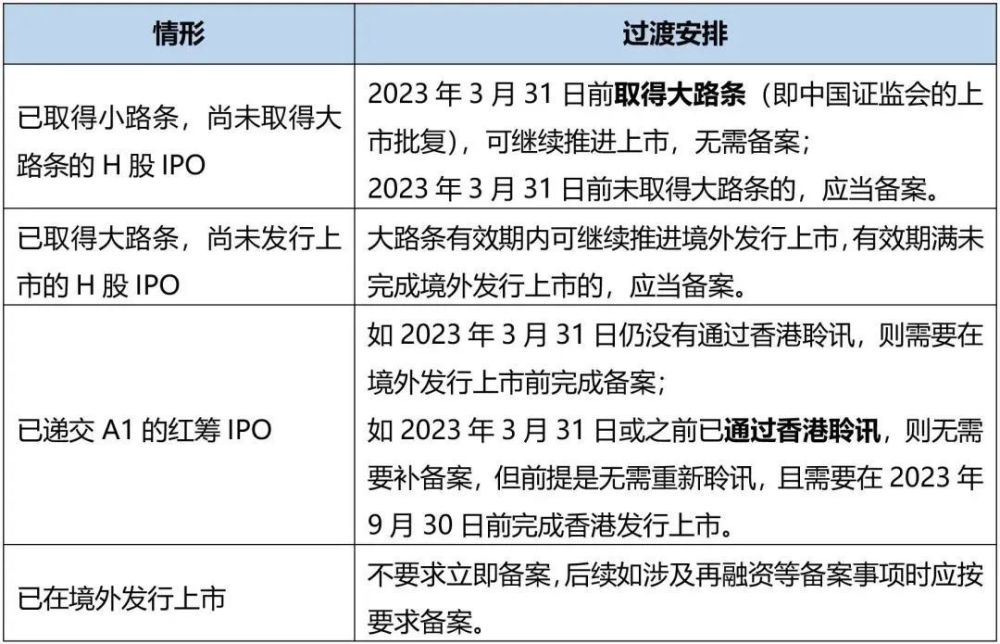 从香港IPO角度解读境外上市新规
