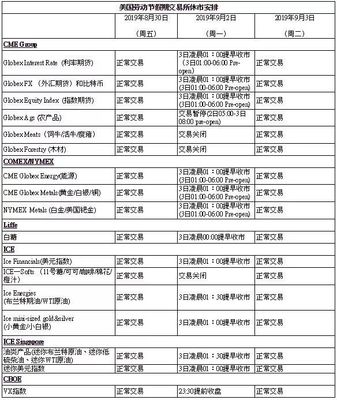 【休市安排】2019年9月份美国劳动节假期交易所休市安排