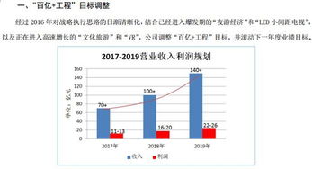 第十讲 阅读定期报告时的方法及要点