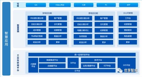 集团企业数字化转型规划及智慧企业集约化管控平台建设方案