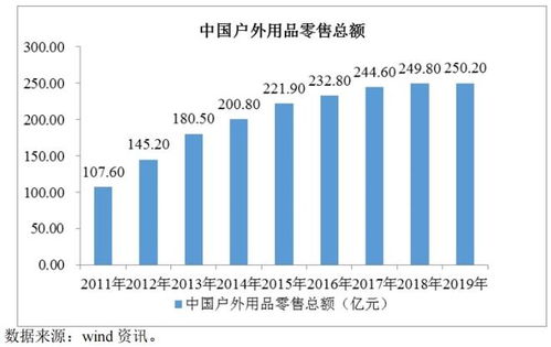 年入6亿,北面 瑞典北极狐等户外品牌背后的 赢家 来了 ipo见闻