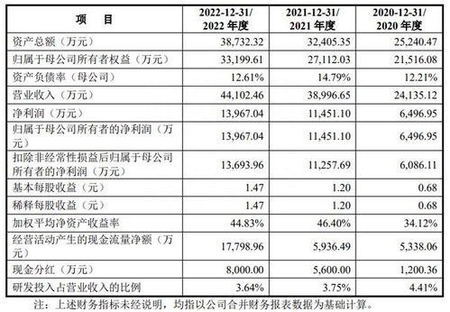 又一家按摩产品生产商 腾龙健康更新招股书,主攻境外市场