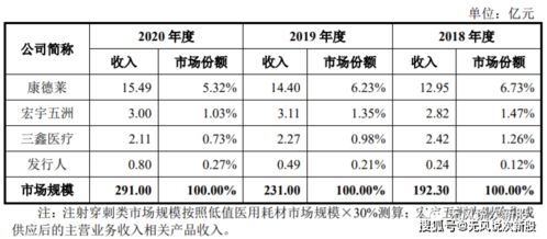 采纳股份301122上市估值分析和申购建议