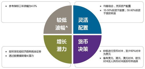 新增代客境外理财计划 开放式海外基金 摩根全方位基金