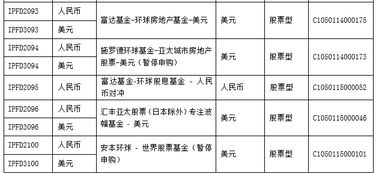 新增代客境外理财计划 开放式海外基金 摩根全方位基金