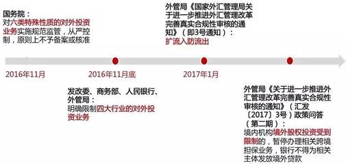 【资本市场】用3个案例告诉你中企海外并购时境外资金如何安排_财经_网