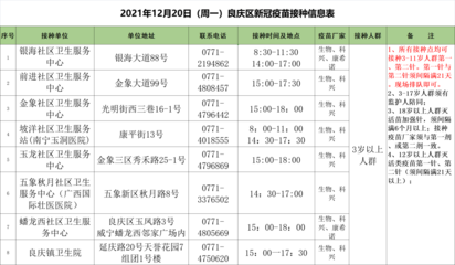 广西19日新增境外输入14+5,20日南宁市各城区疫苗接种安排→