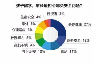 北京爱迪国际学校 国外这么不安全留学该如何规划