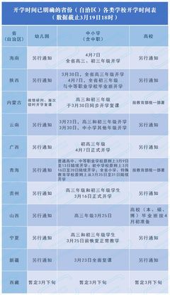 山东新增2例境外输入确诊!4月7日开学,这个地方明确了!附:全国各地开学安排