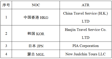 约59.2万张 杭州亚运会第五批次比赛项目门票8月5日预售